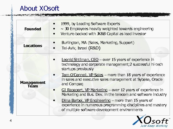 About XOsoft Founded • • • 1999, by Leading Software Experts ~ 30 Employees