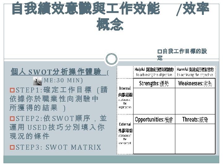 自我績效意識與 作效能 概念 /效率 p自我 作目標的設 定 個人 SWOT分析操作體驗 ( TIME: 30 MIN) p.
