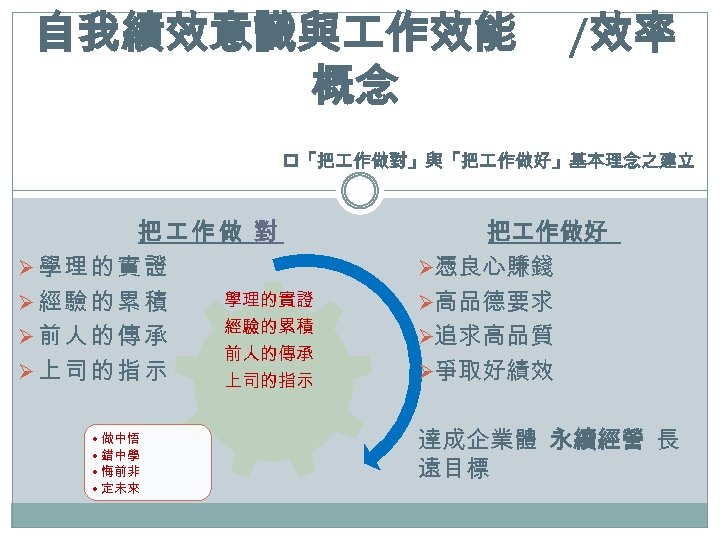 自我績效意識與 作效能 概念 /效率 p「把 作做對」與「把 作做好」基本理念之建立 把 作做 對 Ø學理的實證 Ø經驗的累積 Ø前人的傳承 Ø上司的指示
