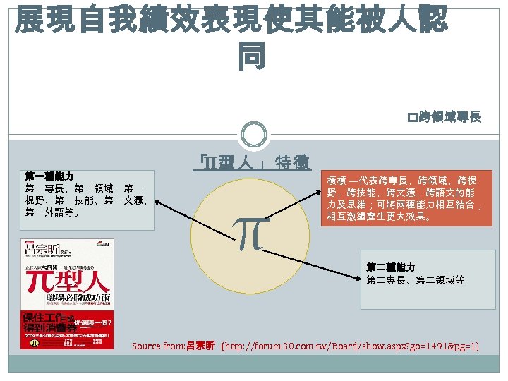 展現自我績效表現使其能被人認 同 p跨領域專長 第一種能力 第一專長、第一領域、第一 視野、第一技能、第一文憑、 第一外語等。 「 型人」特徵 Π π 橫槓 —代表跨專長、跨領域、跨視 野、跨技能、跨文憑、跨語文的能