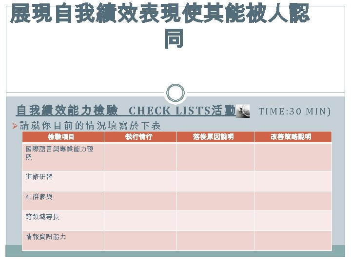 展現自我績效表現使其能被人認 同 自我績效能力檢驗 CHECK LISTS活動 ( TIME: 30 MIN) Ø請就你目前的情況填寫於下表 檢驗項目 國際語言與專業能力證 照 進修研習