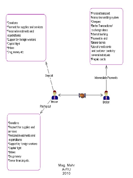 Mag. Mahr A-FIU 2010 