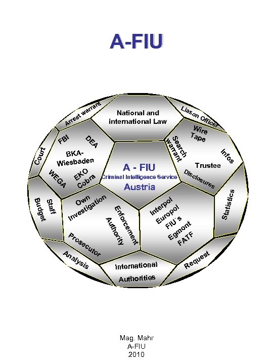 A-FIU BKAWiesbaden W O EG E K bra A Co A - FIU Trustee