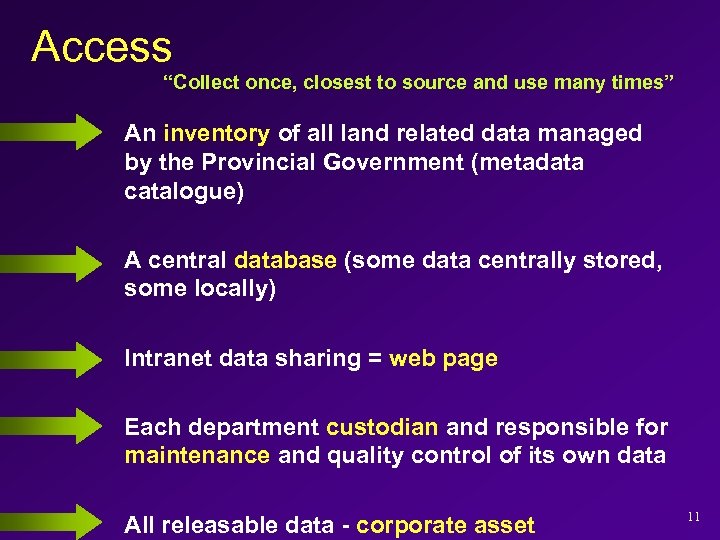 Access “Collect once, closest to source and use many times” An inventory of all
