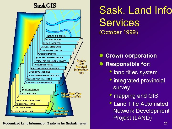 Sask. Land Info Services (October 1999) l Crown corporation l Responsible for: hland titles