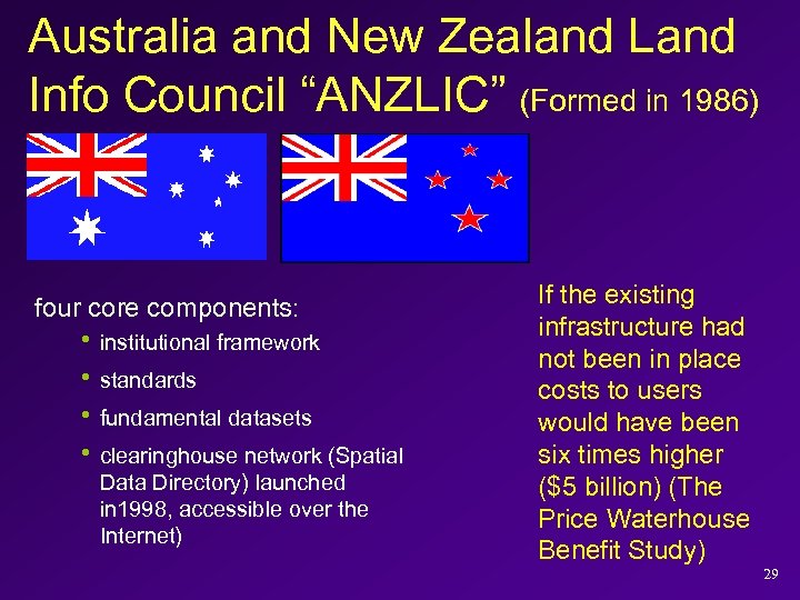 Australia and New Zealand Land Info Council “ANZLIC” (Formed in 1986) four core components: