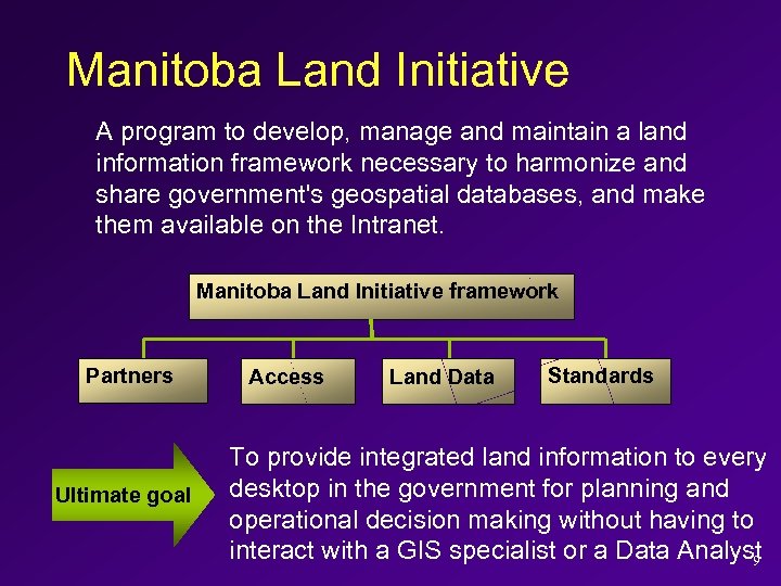 Manitoba Land Initiative A program to develop, manage and maintain a land information framework