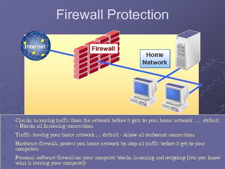 Firewall Protection Internet Firewall Home Network 1. Checks incoming traffic from the network before
