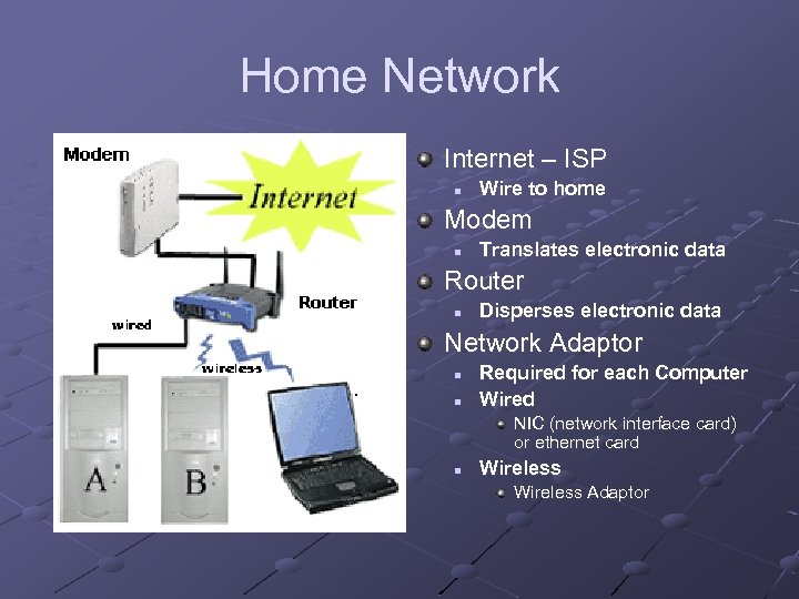 Home Network Internet – ISP n Wire to home Modem n Translates electronic data