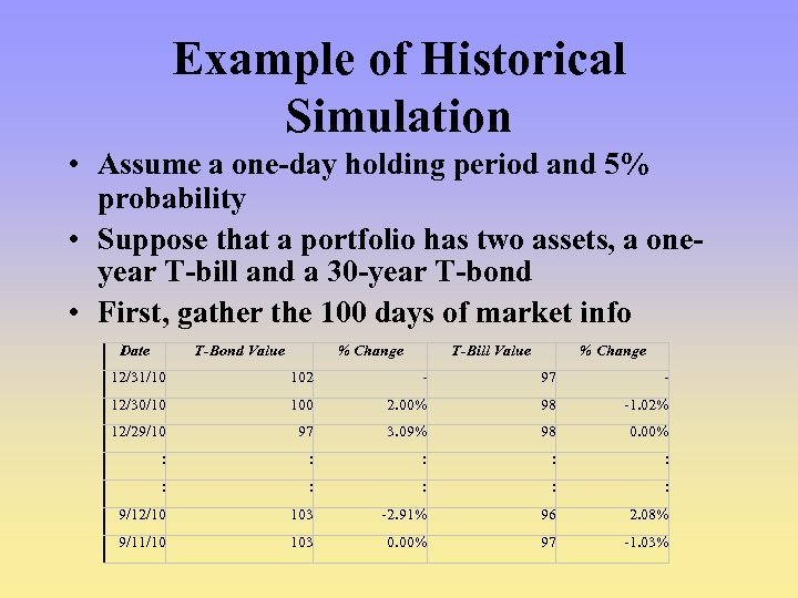 Example of Historical Simulation • Assume a one-day holding period and 5% probability •