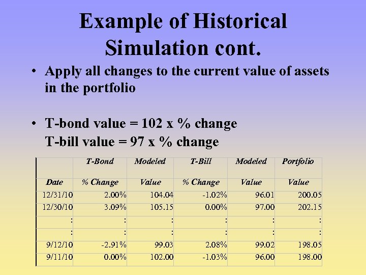 Example of Historical Simulation cont. • Apply all changes to the current value of