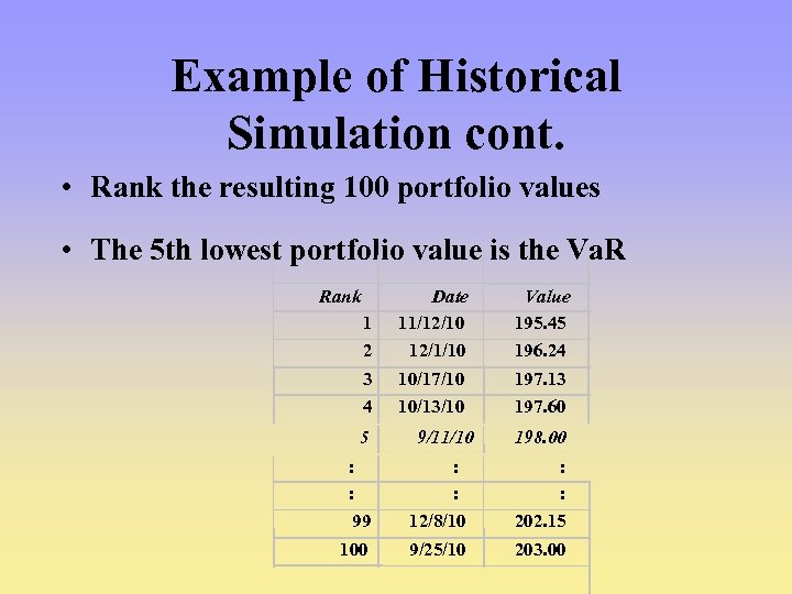 Example of Historical Simulation cont. • Rank the resulting 100 portfolio values • The