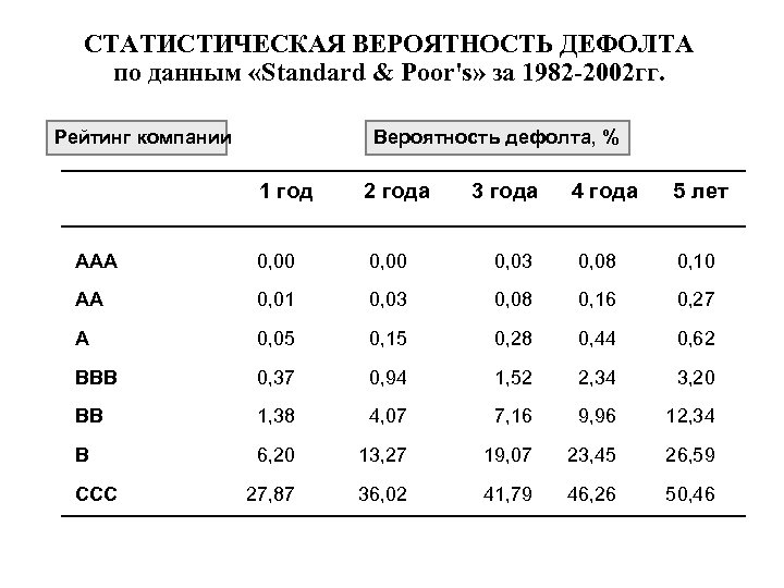 Статистическая вероятность