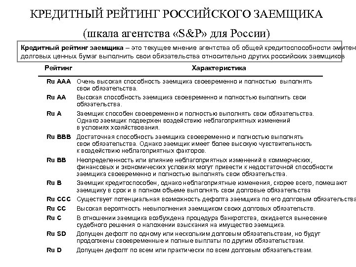 КРЕДИТНЫЙ РЕЙТИНГ РОССИЙСКОГО ЗАЕМЩИКА (шкала агентства «S&P» для России) Кредитный рейтинг заемщика – это