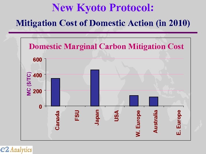 New Kyoto Protocol: Mitigation Cost of Domestic Action (in 2010) Domestic Marginal Carbon Mitigation