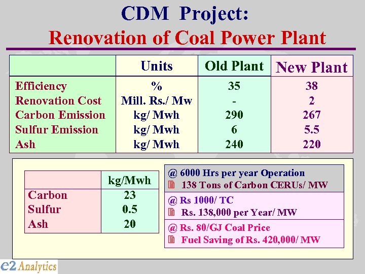 CDM Project: Renovation of Coal Power Plant Units Efficiency Renovation Cost Carbon Emission Sulfur