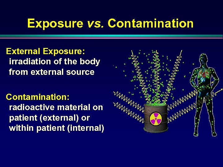 Exposure vs. Contamination External Exposure: irradiation of the body from external source Contamination: radioactive