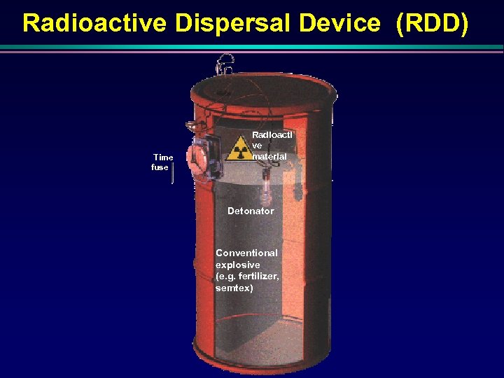 Radioactive Dispersal Device (RDD) Time fuse Radioacti ve material Detonator Conventional explosive (e. g.