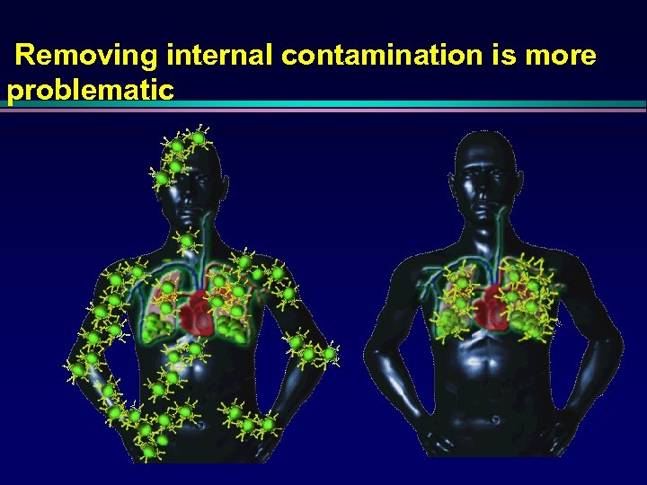 Removing internal contamination is more problematic 