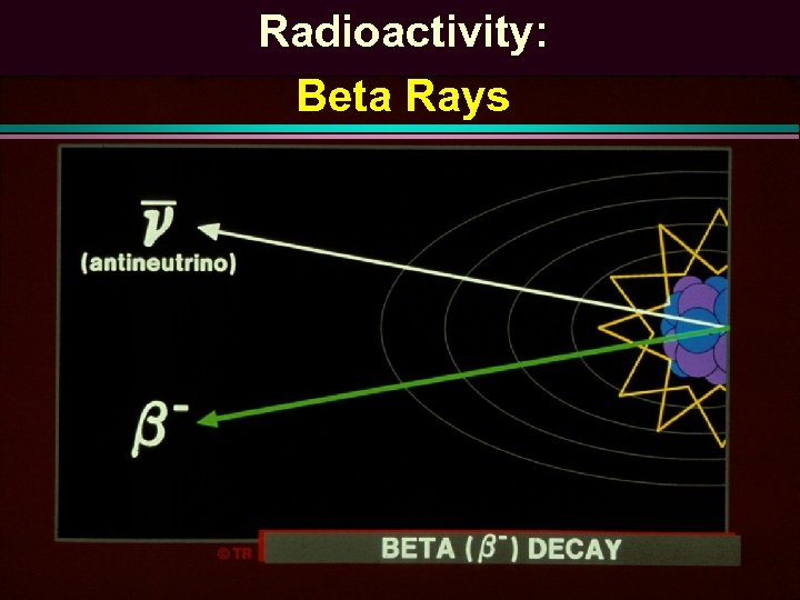Radioactivity: Beta Rays 