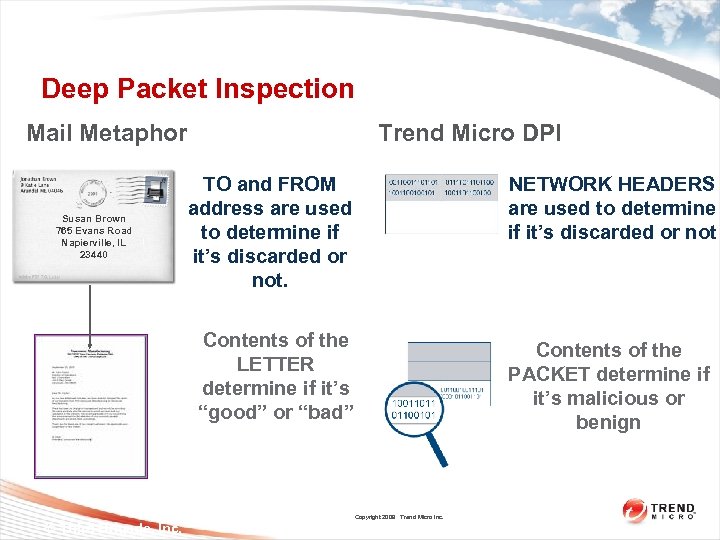 Deep Packet Inspection Trend Micro DPI Mail Metaphor NETWORK HEADERS are used to determine