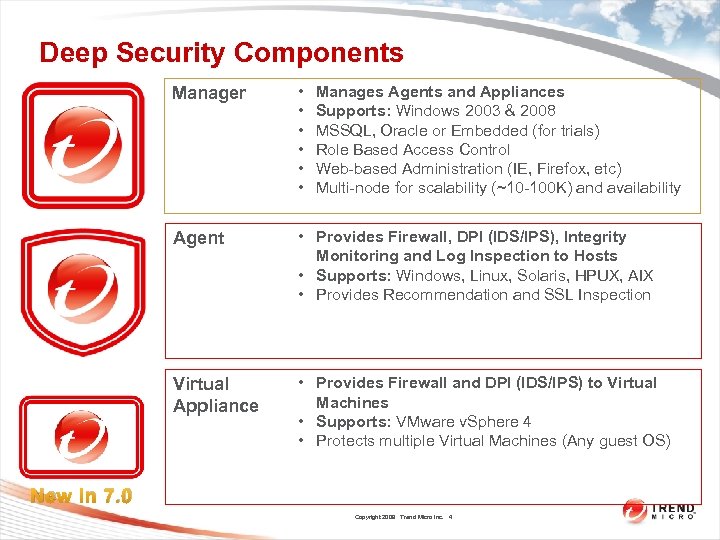 Deep Security Components Manager • • • Agent • Provides Firewall, DPI (IDS/IPS), Integrity