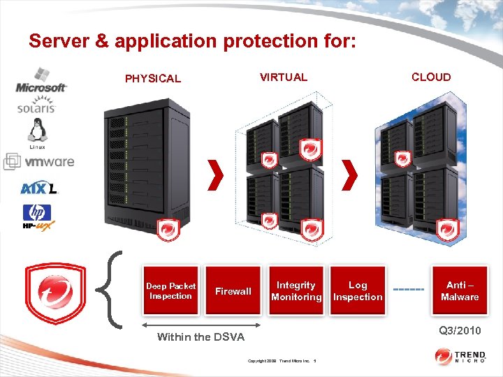 Server & application protection for: VIRTUAL PHYSICAL Deep Packet Inspection Firewall Integrity Monitoring CLOUD