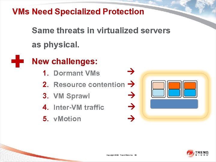 VMs Need Specialized Protection Same threats in virtualized servers + as physical. New challenges: