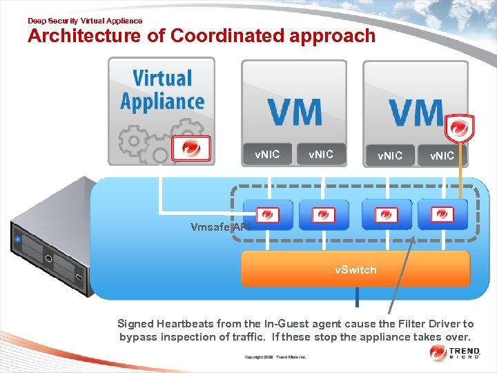 Deep Security Virtual Appliance Architecture of Coordinated approach v. NIC Vmsafe API v. Switch