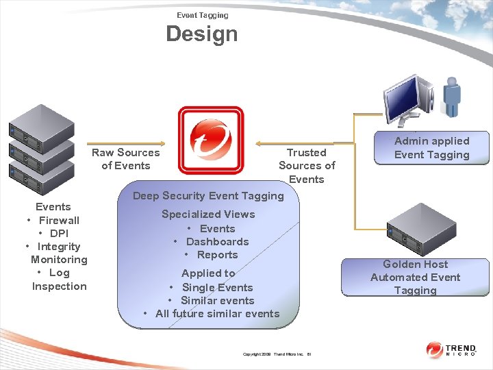 Event Tagging Design Raw Sources of Events • Firewall • DPI • Integrity Monitoring