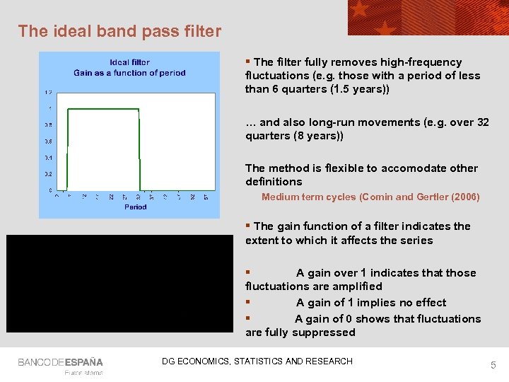 The ideal band pass filter § The filter fully removes high-frequency fluctuations (e. g.