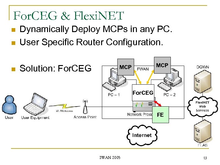 For. CEG & Flexi. NET n Dynamically Deploy MCPs in any PC. User Specific