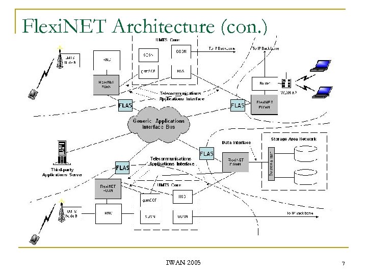 Flexi. NET Architecture (con. ) IWAN 2005 7 