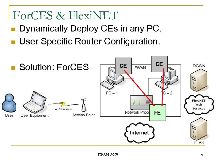 For. CES & Flexi. NET n Dynamically Deploy CEs in any PC. User Specific