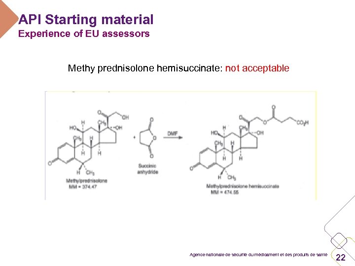 API Starting material Experience of EU assessors Methy prednisolone hemisuccinate: not acceptable Agence nationale