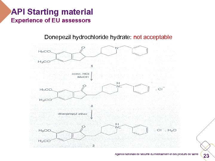 API Starting material Experience of EU assessors Donepezil hydrochloride hydrate: not acceptable Agence nationale