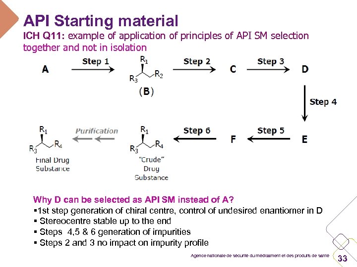 API Starting material ICH Q 11: example of application of principles of API SM