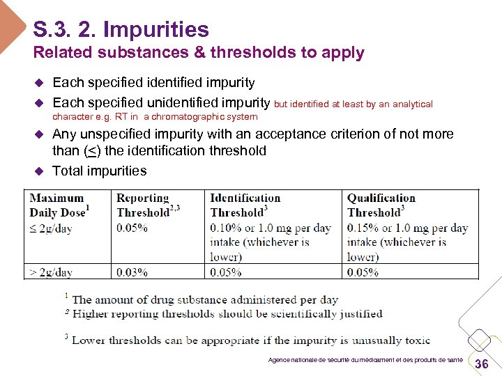 S. 3. 2. Impurities Related substances & thresholds to apply Each specified identified impurity