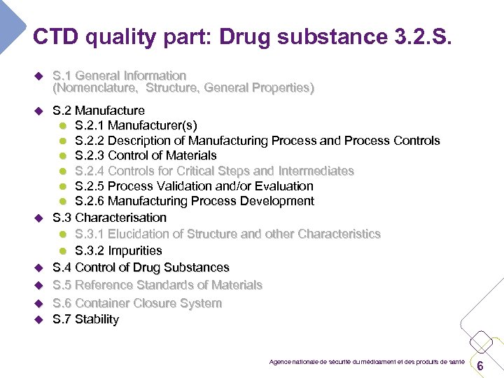 CTD quality part: Drug substance 3. 2. S. u S. 1 General Information (Nomenclature,