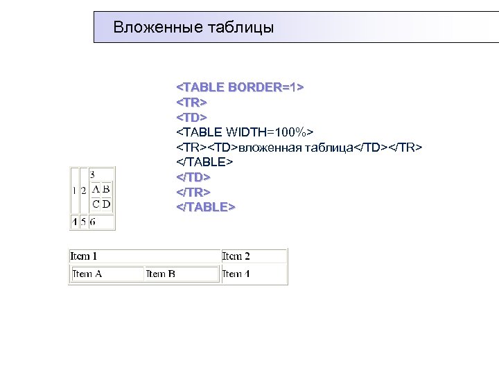 Вложенные таблицы <TABLE BORDER=1> <TR> <TD> <TABLE WIDTH=100%> <TR><TD>вложенная таблица</TD></TR> </TABLE> </TD> </TR> </TABLE>