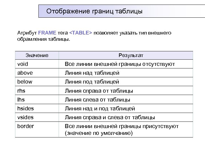 Таблица атрибутов