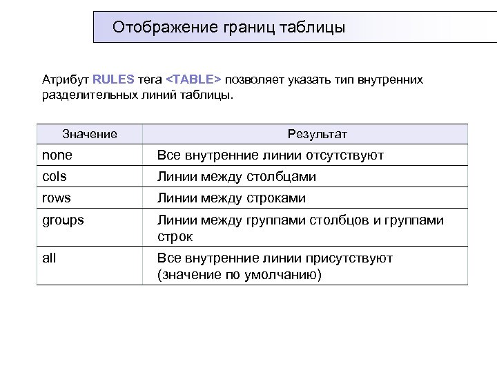 Таблица атрибутов