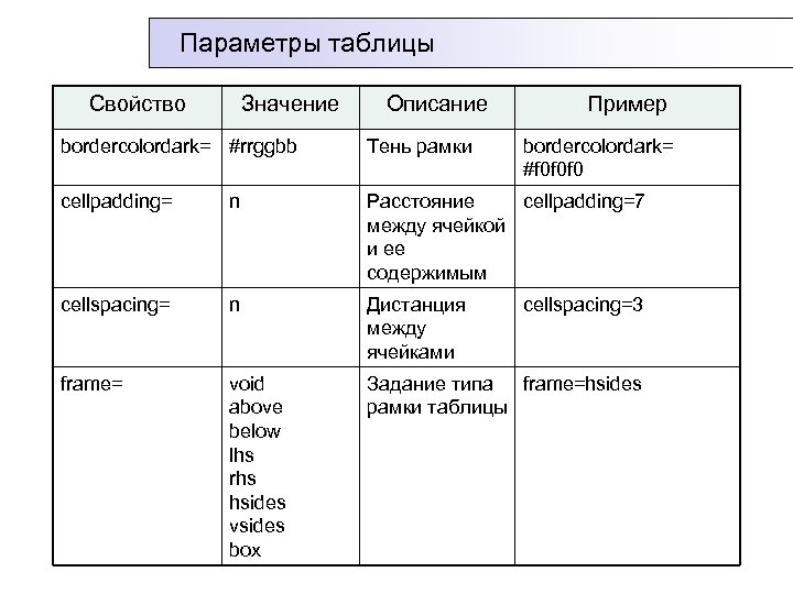 Описание свойства. Таблица параметров. Свойства таблицы. Примеры таблиц свойство свойство. Значение свойства.