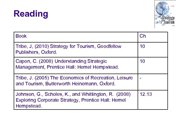 Reading Book Ch Tribe, J, (2010) Strategy for Tourism, Goodfellow Publishers, Oxford. 10 Capon,