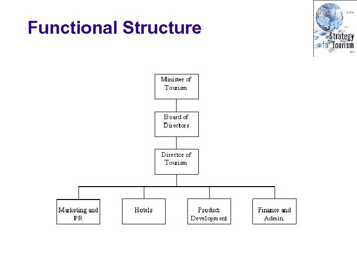 Functional Structure 