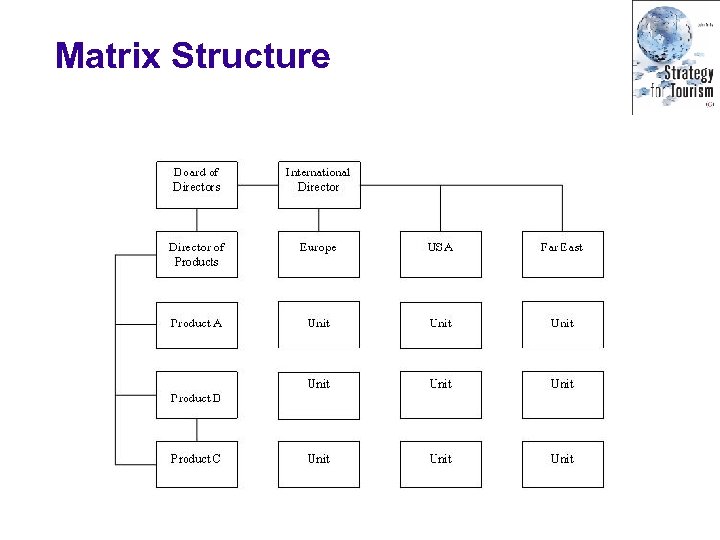 Matrix Structure 