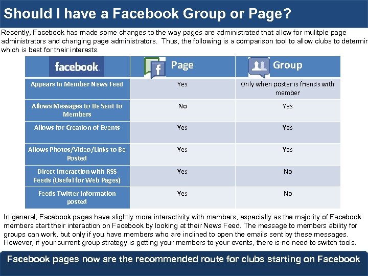 Should I have a Facebook Group or Page? Recently, Facebook has made some changes