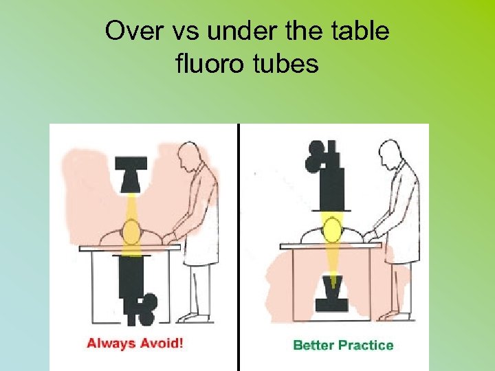 Over vs under the table fluoro tubes 