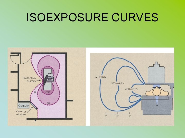 ISOEXPOSURE CURVES 
