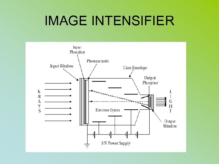 IMAGE INTENSIFIER 